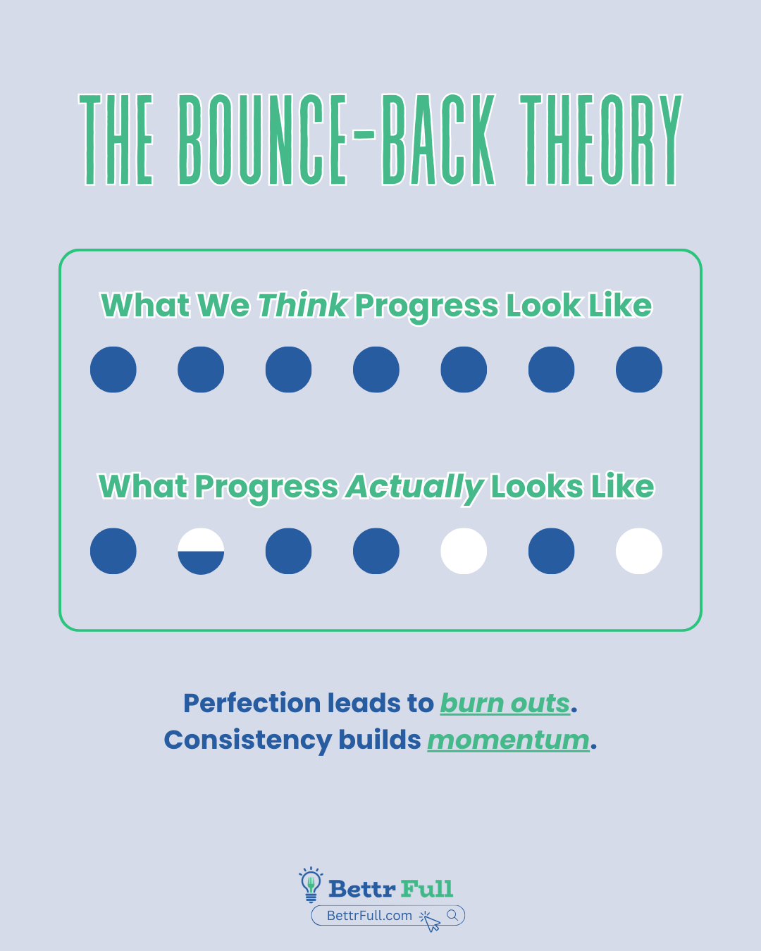 The Bounce-Back Theory