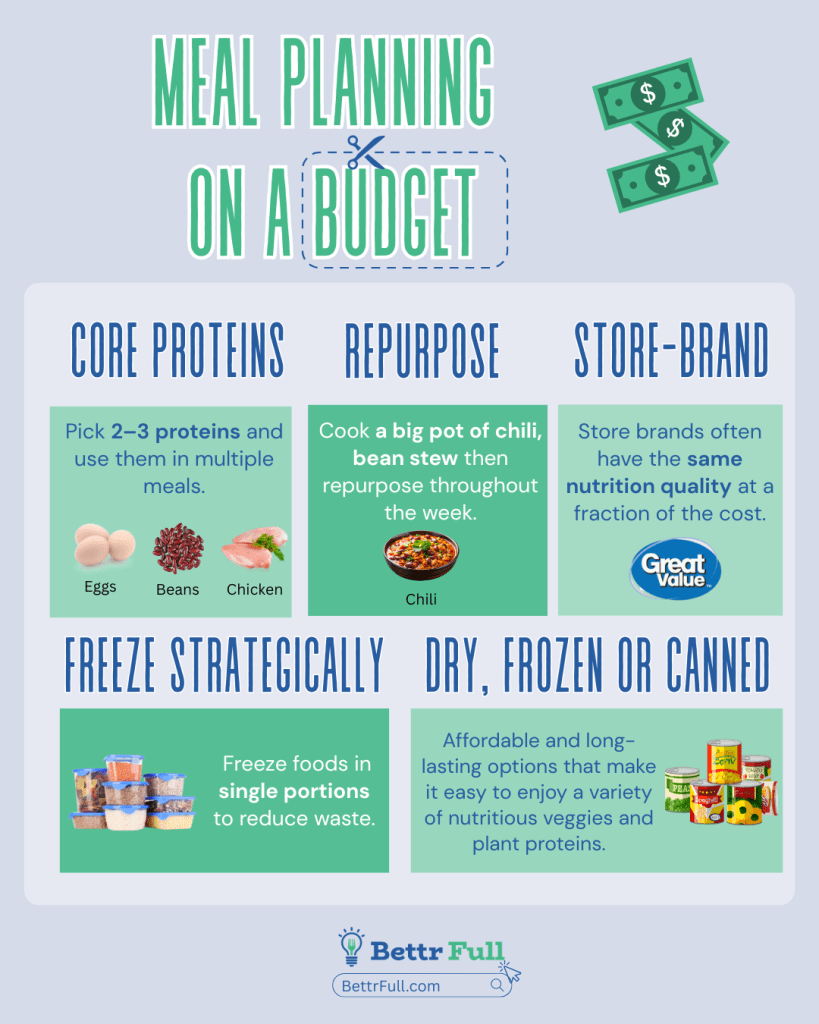 Meal Planning on a Budget