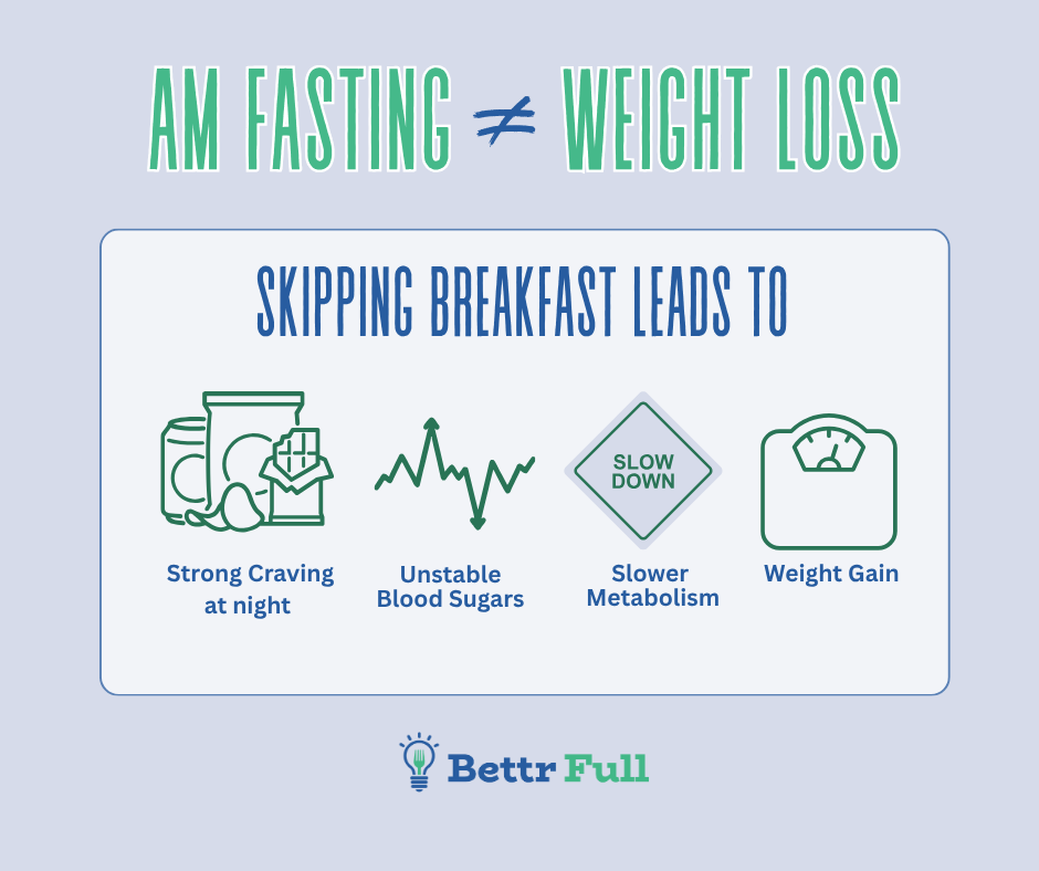 Skipping Breakfast