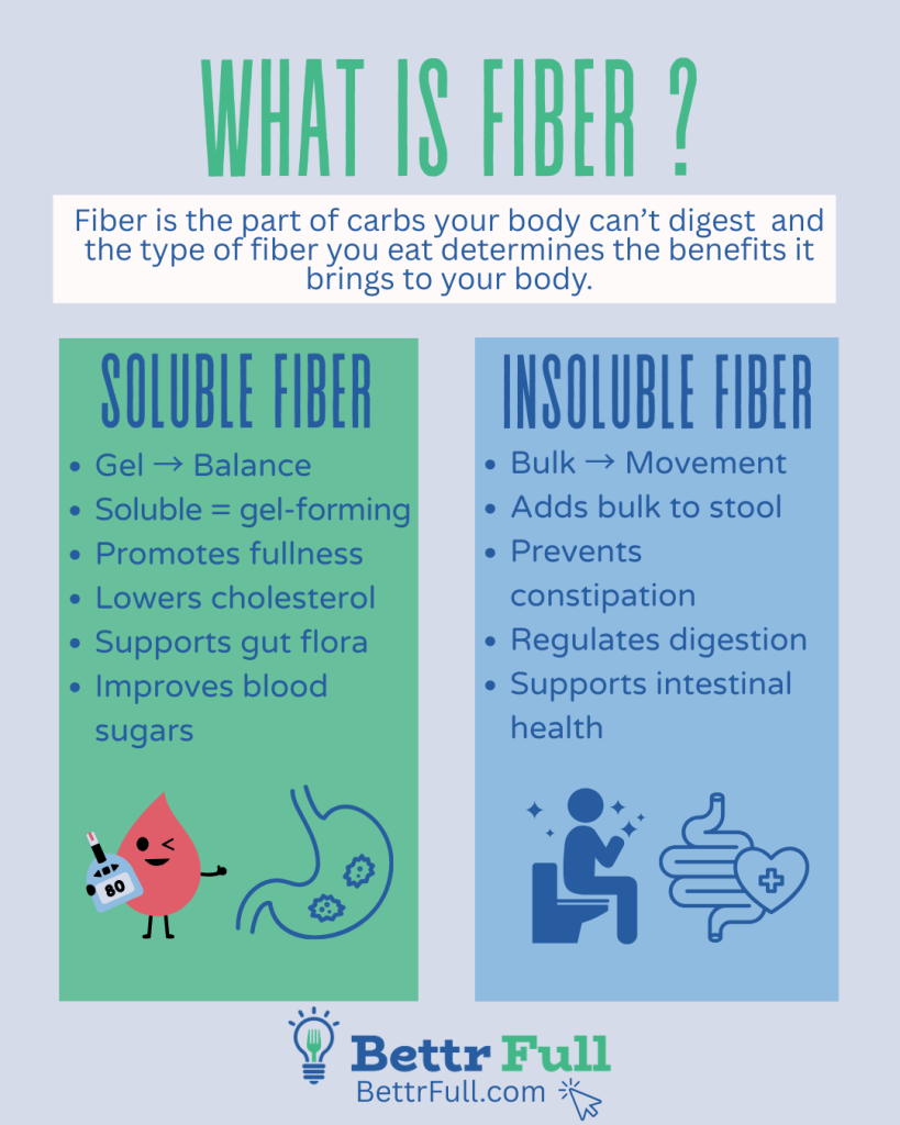 What is  Fiber_