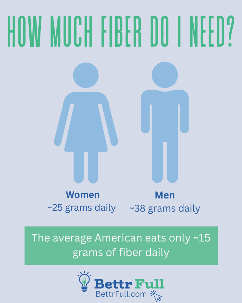 How Much Fiber Needed
