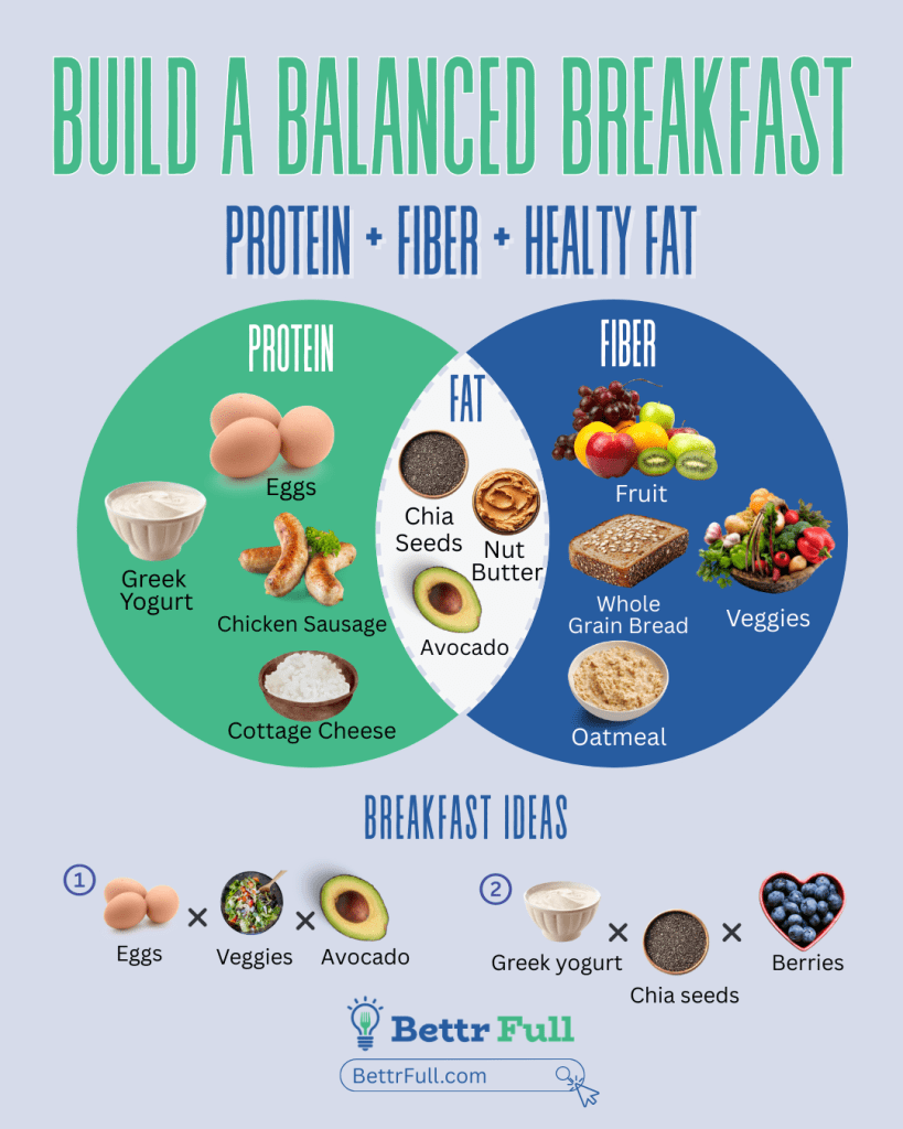 Build a balanced breakfast