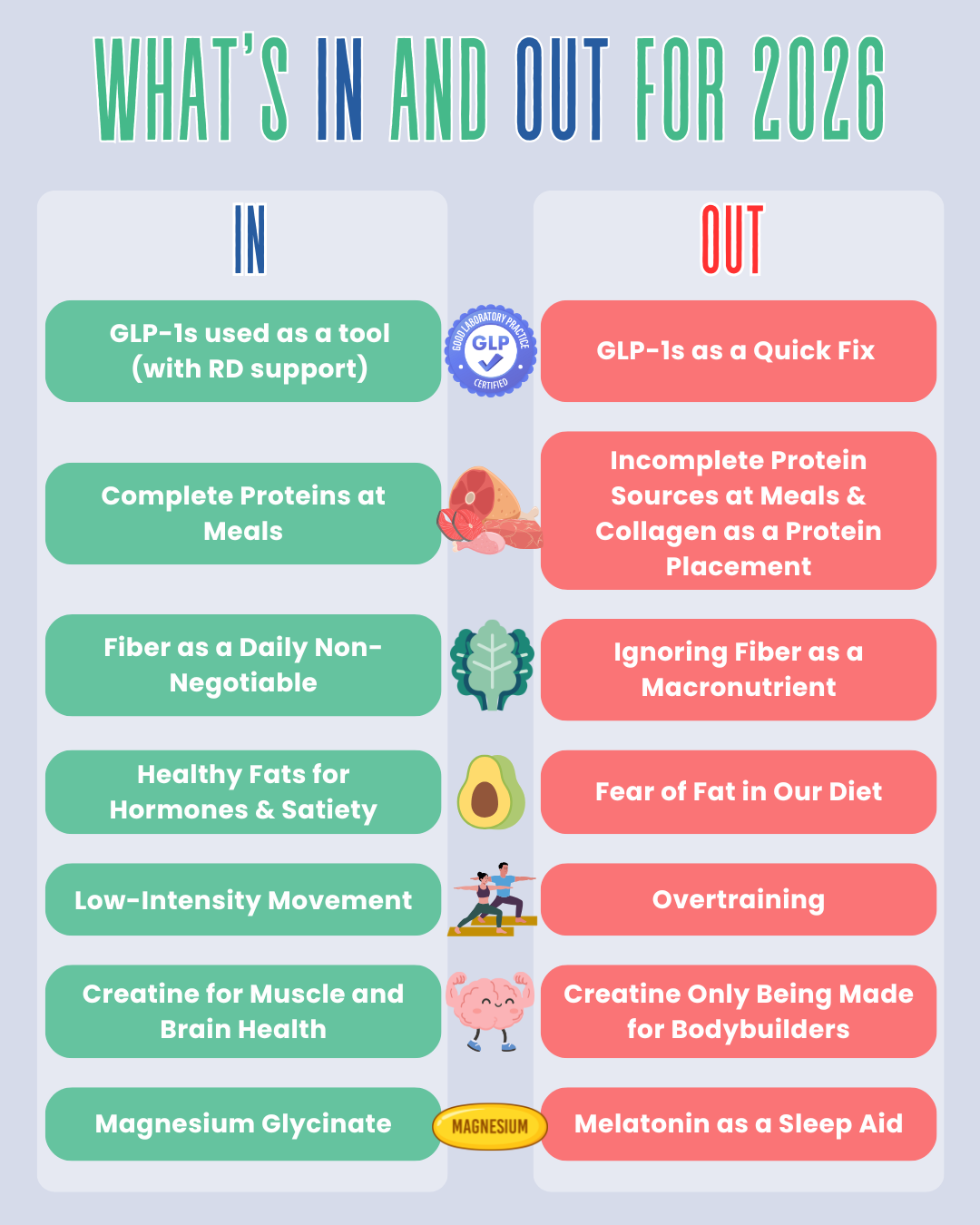 2026 Health & Wellness Trends: What’s In, What’s Out