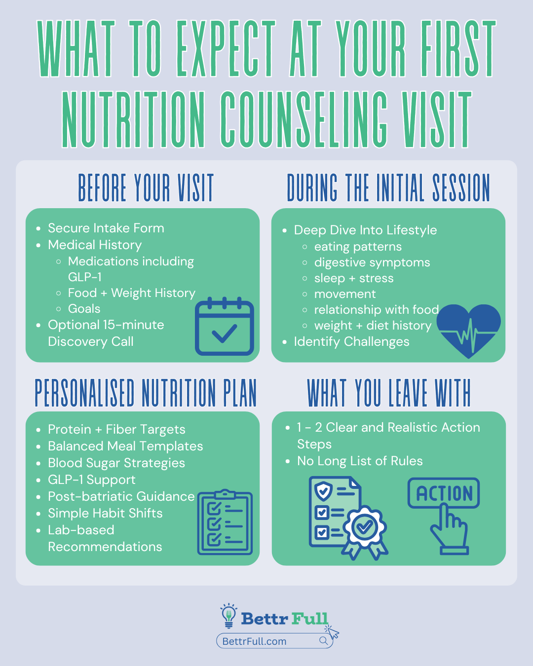 What to Expect at Your First Nutrition Counseling Visit