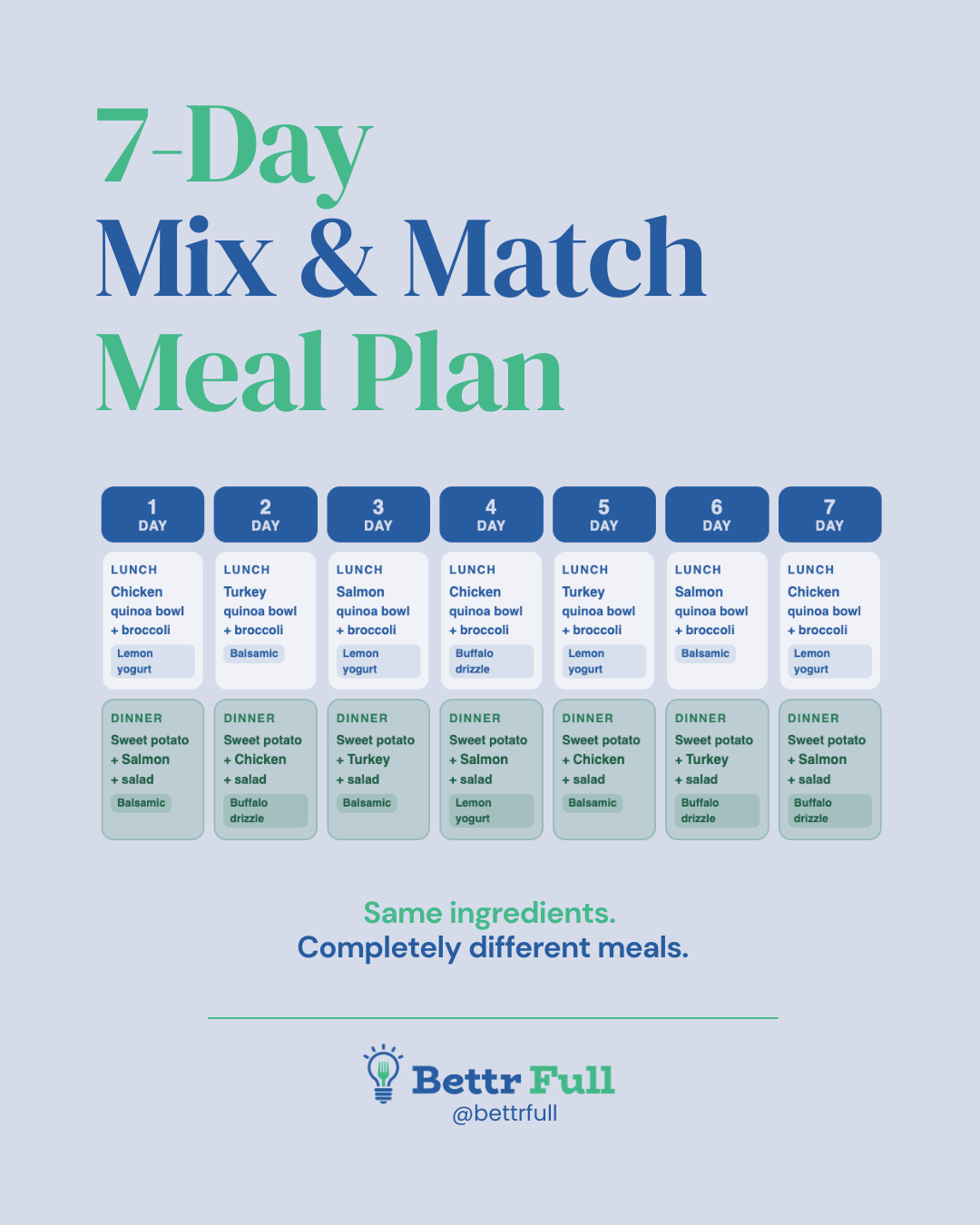 The Smarter Way to Meal Prep